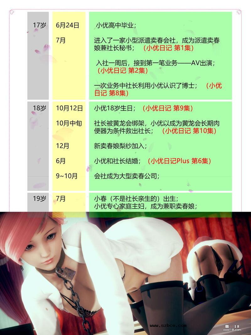 【3D】小优日记 公式资料集