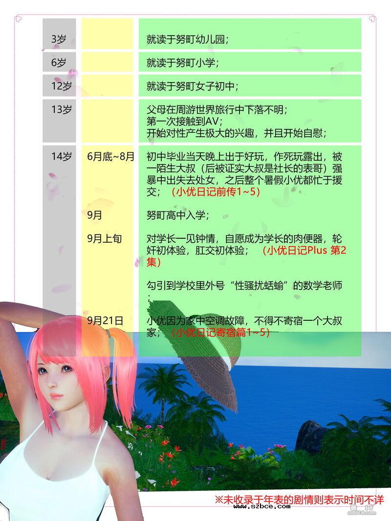 【3D】小优日记 公式资料集