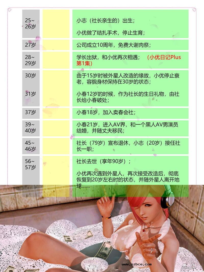 【3D】小优日记 公式资料集