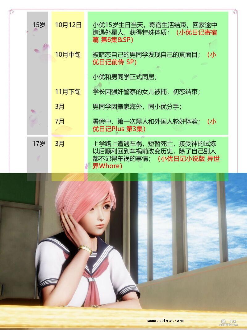 【3D】小优日记 公式资料集